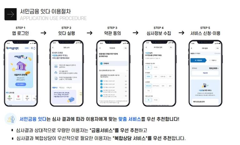 서민금융 잇다