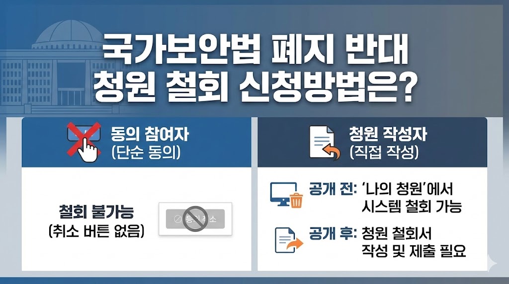 국가보안법 폐지 반대