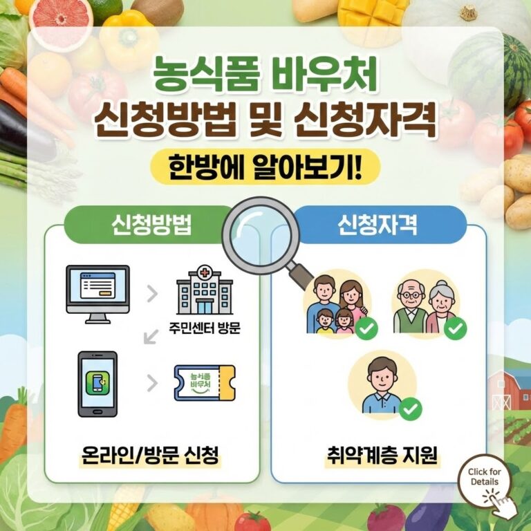 농식품바우처
