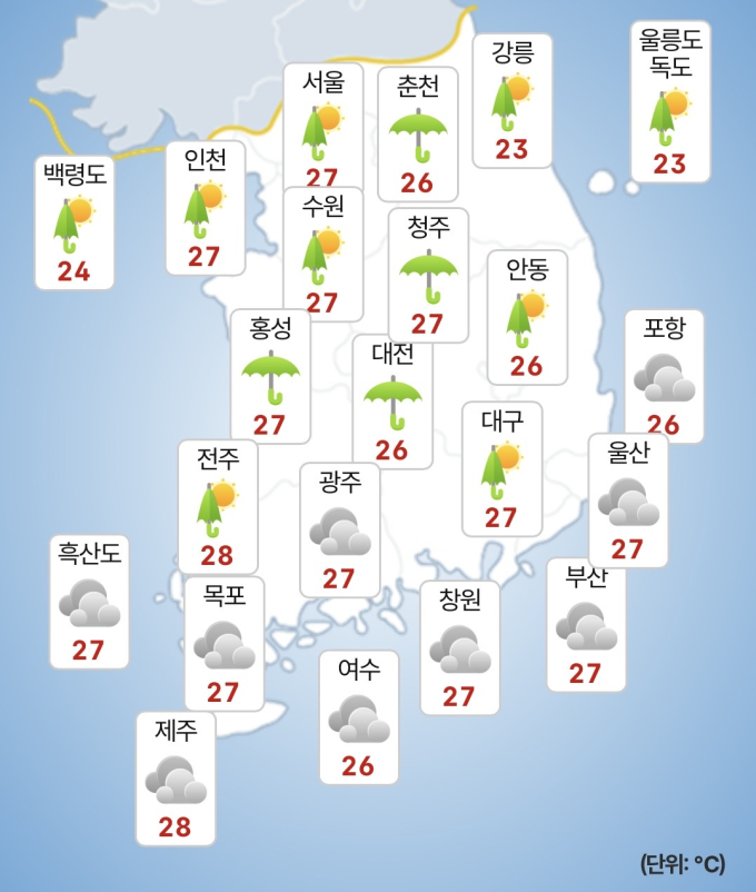 think25ww
